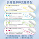 Bluetex Tampon Long Catheter Typ (12 kleine Flussrate) Eingebaute Sanitär-Servietten-Tante Stick Menstruation Schwimmen