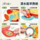 Jollybaby Baby Blind Box Saughuse Play House Toys Bildung frühkindliches Bildungsgeschenk für Kinder im Alter von 0 bis 3 Ozean-U-Boot