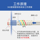 
Inner wall long pole spray gun LW-101 extended pole paint pipe 360 ​​degree pneumatic paint gun Paint W-12250 pole length 2.5 meters Full spray inside wall 360