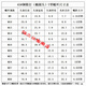 
XMSJ45# steel t-type screws/punch/mold press plate and ferrous bolts m10121416182022242730 45# steel T-type screws M12250
