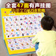 Lelefish para niños Lectura de lectura de voz Libro de aprendizaje bebé Máquina de educación temprana Artefacto Juguetes de carga Pinyin Tang Poemas chino e inglés Alfabetización King 3900 Palabras - Modelo recargable