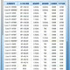 Intel Core 13.12.14 Generation CPU -Prozessor i3 i5 i7 i9 Full Series 12600KF Disassembly Chip i7 14700F [Streuchip + kostenloses Siliziumfett]