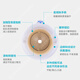 
Coloplast Two-piece Ostomy Pocket Flat Ostomy Chassis Set 13976 1698 Upgraded