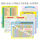 Vieruodis Multiplikationsformel Tabelle 9999 Abteilung Addition und Subtraktion Grundschule Zweite Lernformel Formel Tabelle Frühes Bildungsspielzeugmultiplikation und Abteilung Formel Tabelle