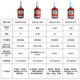 Sonlok Fadenbefestigung Kleber Hochtemperaturwiderstand Anaerobe Schraubverriegelungsmittel Anti-Loosing-Niedrigstärke und Hochfestigkeit Dichtungsmittel 3271-10 ml [Original importierte Verpackung in den USA]