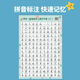 卓识沐宇[]乘法口诀表墙贴小学26个字母表全套识字幼小衔接学习挂 【2张】中国历史朝代表幼小衔接+送双面胶（卷筒发货
