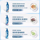 Meitao Hair Spray Setting Moisturizing Gel Paste Men's 120g Gel Water Men's Setting Moisturizing Hair Finishing Tool