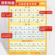 CAOX Pinyin Pinyin Alphabet Wall Wall Wall Training Aprendizaje Aprendizaje Vocal Inicial Grad Grade El horario de educación infantil adición dentro de 10