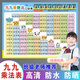Vieruodis Multiplikationsformel Tabelle 9999 Abteilung Addition und Subtraktion Grundschule Zweite Lernformel Formel Tabelle Frühes Bildungsspielzeugmultiplikation und Abteilung Formel Tabelle