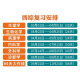 【京东快递发货】贺银成考研西综2026/2025年西医临床医学综合能力辅导讲义同步练习模拟卷历年真题库26十年资料教材书306昭昭699联考网课银成医考京东自营同款 2026贺银成辅导讲义上中下册【现