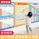 CAOX Pinyin Pinyin Alphabet Wall Wall Wall Training Aprendizaje Aprendizaje Vocal Inicial Grad Grade El horario de educación infantil adición dentro de 10