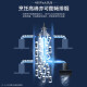 海尔（Haier）抽油烟机家用烟灶套装顶侧双吸油烟抽烟机大吸力机厨房燃气灶具二件套7字侧吸式变频EC723 【两件套】4.5KW猛火灶Q2BE50(液化气)