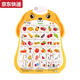CAOX Baby Audio Early Education Poster Picture Infant and Child Cognitive Speaking Voice Toys Literacy Points Reading Wall Stickers 3 Characters + Transportation + Fruits