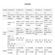 Ruijie Ruiyi RG-NBR6120-E 6135 6125 6205 6215 6210-E V2 Gateway Router RG-NBR6120-E (mit 200) (mit 200)