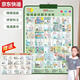 CAOX Audio suspendu Point Point Reading Voice Learning Machine Nursery Rhymes Chansons pour enfants Poèmes anciens Tang Poetry Chant Singing Songs Song Education Toys Independent Tang Poetry 35 Poèmes