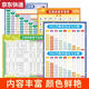 CAOX Pinyin Pinyin Alphabet Wall Wall Wall Training Aprendizaje Aprendizaje Vocal Inicial Grad Grade El horario de educación infantil adición dentro de 10