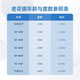 
Aishijian reading glasses HD anti-blue light anti-fatigue eye protection glasses Zunya black 100 degrees (recommended under 50 years old)