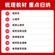 Shanxiang Education 2025 Teacher Recruitment Examination Education Theory Basics Purchase of the Pocket Books Xiangshan Education Recruitment Comprehensive Mind Map Knowledge Points 2025 Zhangzhongbao Comprehensive Notes Recitation 680 Basic Subjective Questions for Education Theory