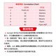 
Original imported Oxford Children's English Textbook Starlight 123456 Level Original imported 7-12 years old American pronunciation Student books + exercise book Cambridge grade examination textbook Training class textbook Self-study textbook Level 1 Student books + exercise book Level 1 Book + book (course)