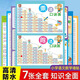 卓识沐宇[]乘法口诀表墙贴小学26个字母表全套识字幼小衔接学习挂 【2张】中国历史朝代表幼小衔接+送双面胶（卷筒发货