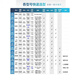蒋之爱功率仪智能电参数测量仪功率计分析检测仪三相谐波交直流 【单交流】PM9901(20A+报警)