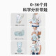 Cloth bag mother waist stool light and breathable 0-36 months baby shoulder strap four seasons multi-functional backrest baby to go out to hold baby Bingxin Green (four seasons)