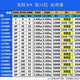 
Intel Core 12/13/14 generation CPU processor i3 i5 i7 i9 full series 12600kf disassembly chip i9 13900KF [scatter chip + free silicon grease]
