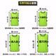 Raft core confrontation service football basketball training vest children group team uniform advertising fluorescent green ordinary model S children's code