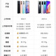 OPPOA96 5G téléphone mobile double sim double Snapdragon 695 Processeur 6,43 pouces Ultra-définition Grand écran 4500mAh grande batterie 33W Charge rapide de la charge de la sauvegarde de l'élève A96 Black Face déverrouille 12 Go + 256 Go [Package 2]