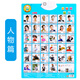 Congcong Bear Hanging Bild Sound Kinder frühe Bildung Babykarte Klang Wandaufkleber Pinyin Englisch 26 Englische Alphabet Vorschule Mathematik Punkt Lesen Training Hanging Lernmaschine