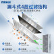 
MahLE activated carbon air conditioning filter element is suitable for LAK1283 suitable for Kia K3/K4/KeShen/Fredi