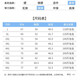 
2025 summer thin style outfit fitness large size sports vest loose fast dry ice-feeling base vest 15283 gray 8XL 245-270Jin [Jin equals 0.5 kg]