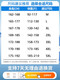 KIN DON金盾白衬衫男长袖免烫抗皱商务正装结婚上衣休闲半袖纯白色衬衫寸 2件白色+浅蓝短袖弹力抗皱 11XL m/3890-112斤