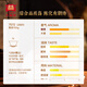 Dayi TAETEA tea Pu'er tea ripe tea 7572 cake tea box 150g*5 cakes classic benchmark ration tea for self-drinking
