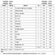 Guangdong Selbststudie 050303 Werbung College an Bachelor's College-Lehrbuch 2026 Selbststudien neu