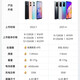 OPPOA96 5G Teléfono móvil Dual-SIM dual Snapdragon Snapdragon 695 Procesador 6.43 pulgadas Ultra definición Pantalla grande 4500mAh Batería grande 33W Carga rápida El respaldo preferido del estudiante A96 Desbloqueo de cara negra 8GB+128GB [Paquete dos]