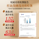 
Zhuo Lanya Ginger Anti-Restraining Shampoo 400ml (Shashing Shampoo, Ginger, Hair Restraining)
