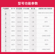 科至途空心钻刀打孔财务凭证装订机配套用刀头3846 3821钻头适用全系列3 【两支装】3857-适用于3884装订