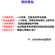 【电子版非实物】复旦大学701马克思主义基本原理802当代中国马克 咨询联系客服