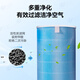 Wanchuang is suitable for Mijia Xiaomi air purifier filter element 1st generation/2nd generation/3rd generation/2s/4th generation/4Lite/Pro filter element to remove haze, remove aldehyde and odor filter
