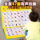 乐乐鱼幼儿童发声点读学习书宝宝早教机神器充电玩具拼音唐诗中英文 50面-语数英大课堂点读书-充电