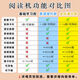 【4597人收藏】新概念智慧版英语单词卡片一二三四册全套课文背诵卡同步学习词汇 智慧版 第2册 单词卡863词+环