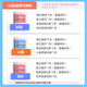 2025全国非联考省份事业编事业单位事考教材直播网课视频680班职测公基联考统考中公网校 四川江苏浙江广东北京福建湖南 四川 职测+综合