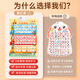 Images d'alphabétisation des enfants Pinyin Alphabet Wall Stickers Les initiales et les finales sont reconnues et lisent les syllabes. Audio Early Education pendant un an. Photos audio [Numéro 1-100] Cognition du numéro