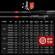 Lingfeng 2021 New Ling Series Luya Roda Rod à déchaînement de tige de perche perche perche insecte tige universelle Poignée du pistolet à canon droite 682mhc - Gun Handle-2,03 mètres (tige de ver)