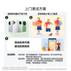 Huawei (HUAWEI)nova 13 Pro smartphone state subsidy AI photo editing Beidou satellite picture news [Huawei official authorization authentic product is released quickly] Yushabai 256GB official standard configuration