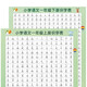 
Primary school People's Education Edition textbook synchronized first-grade Chinese textbooks with new words and literacy tables for first-grade Chinese textbooks early education teaching aids. First-grade literacy tables with first-grade Chinese textbooks with second-grade textbooks [693 words] Pinyin picture