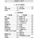 糕类制品下701例_刘树栋等编 食品配方与制作丛书 糕类制品701例