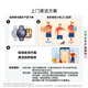 HUAWEI WATCH 5 46mm高端款航天级钛合金表壳木星棕素皮复合表带首创X-TAP智感窗鸿蒙AI腕上小艺eSIM通信