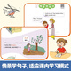 Grade 3 Anglais Introduction précoce à l'école primaire Anglais Zero Fondation Préparation pour l'illumination 26 Lettres anglaises 48 Symboles phonétiques 680 Mots à haute fréquence 11 Scénario de classe Sentides 72 Exercices amusants Tous 4 livres Introduction précoce à l'anglais + Grammaire anglaise + écoles élémentaires générales
